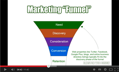 Search Engine Marketing Video