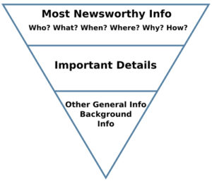 Graphic showing an inverted pyramid