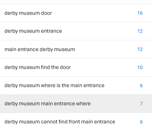 Screenshot of Google Search Console keyword click data