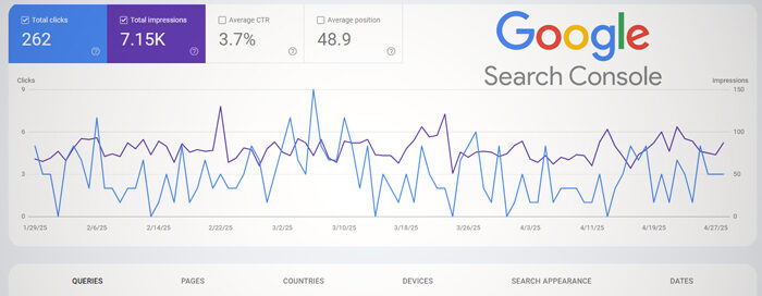 Screenshot of Google Search Console showing a graph